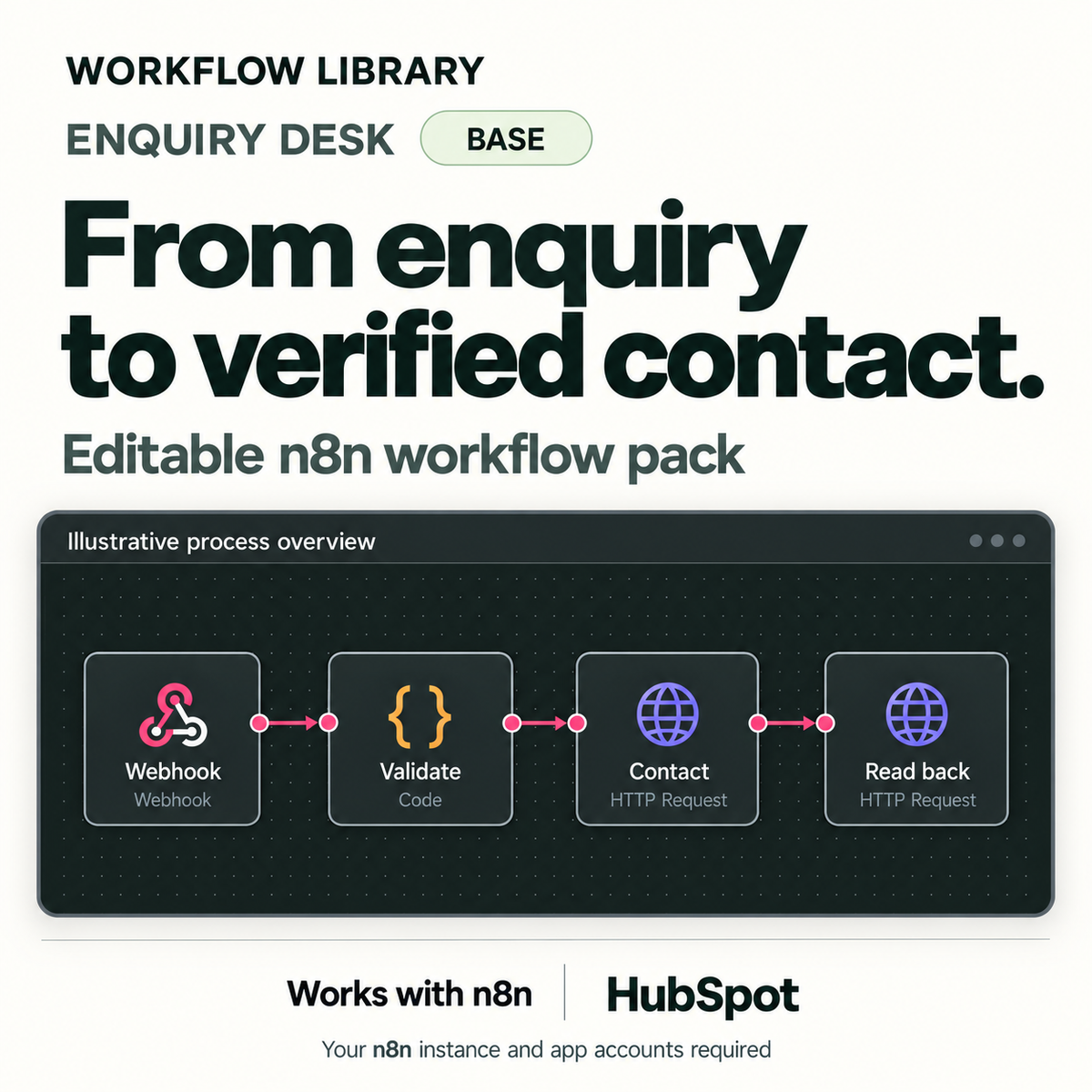 WL-V2 | WL-01-BASE-1ORG | Enquiry Desk — Base. Illustrative process overview