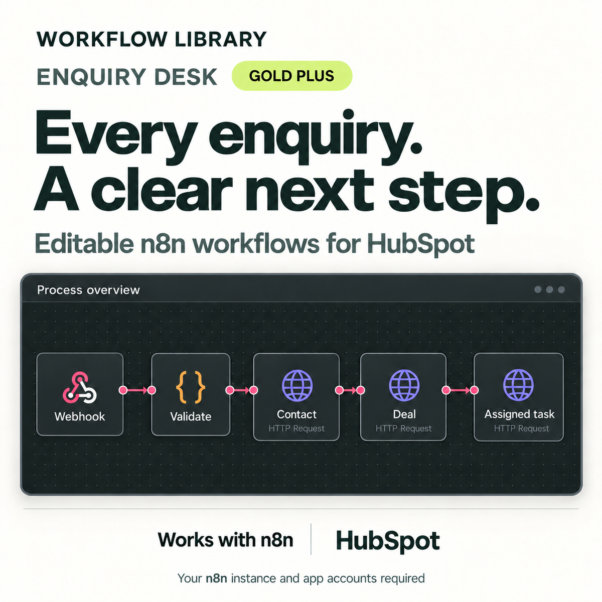 WL-V2 | WL-01-GOLD-1ORG | Enquiry Desk — Gold Plus. Illustrative process overview