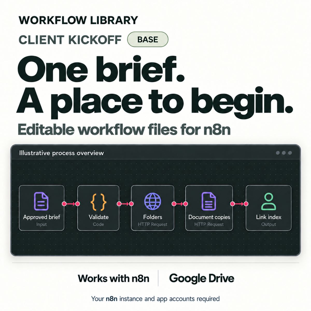 WL-V2 | WL-02-BASE-1ORG | Client Kickoff — Base. Illustrative process overview