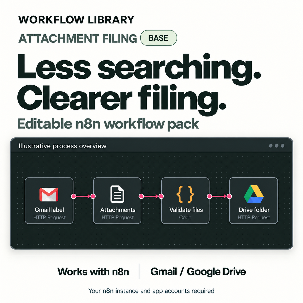 WL-V2 | WL-03-BASE-1ORG | Attachment Filing — Base. Illustrative process overview