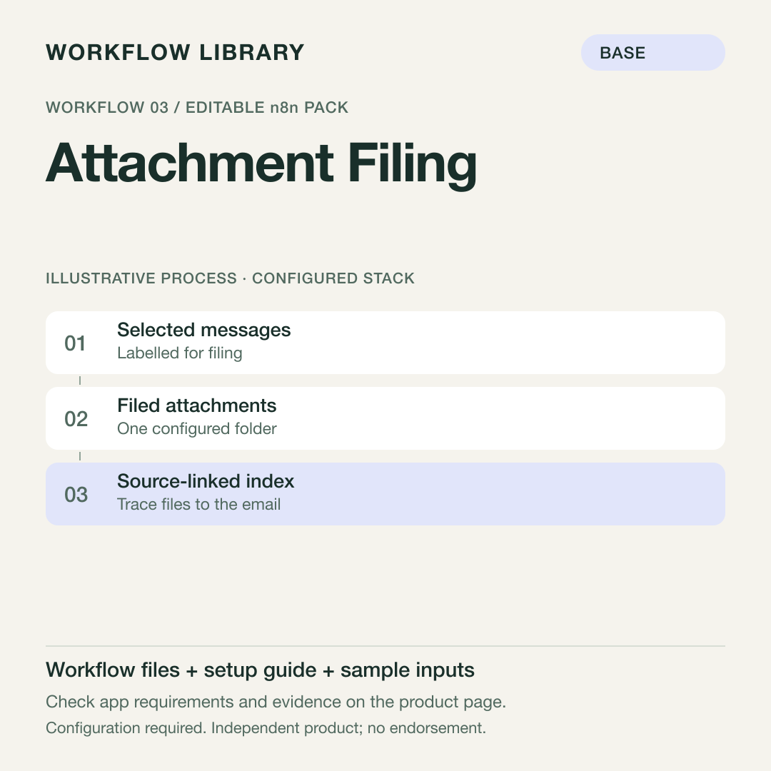 Attachment Filing — n8n Workflow Pack