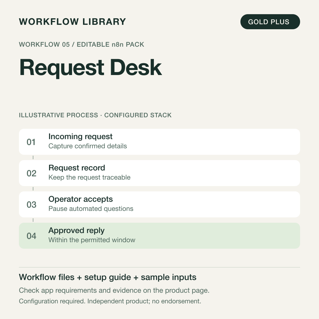 Request Desk — n8n Workflow Pack