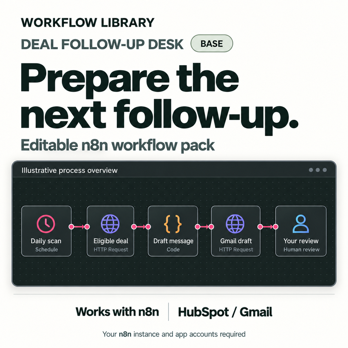 WL-V2 | WL-06-BASE-1ORG | Deal Follow-up Desk — Base. Illustrative process overview