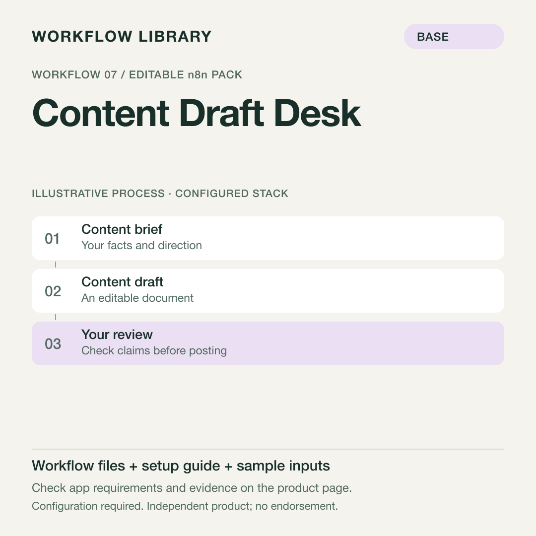 Content Draft Desk — n8n Workflow Pack