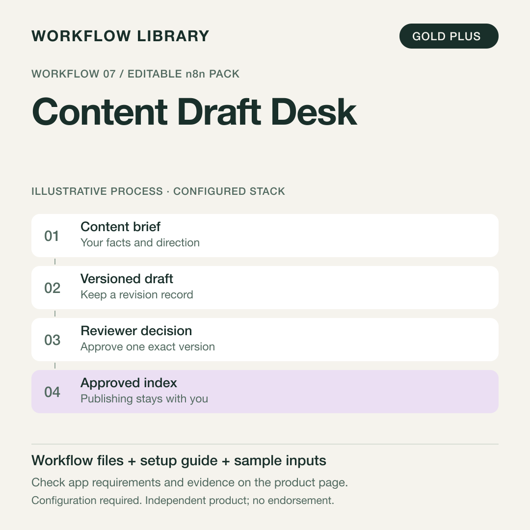 Content Draft Desk — n8n Workflow Pack