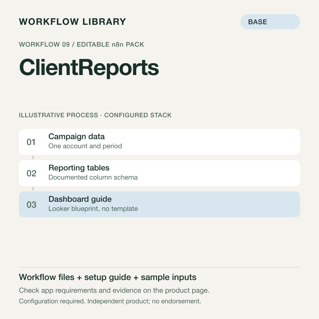 Client Reports — n8n Workflow Pack