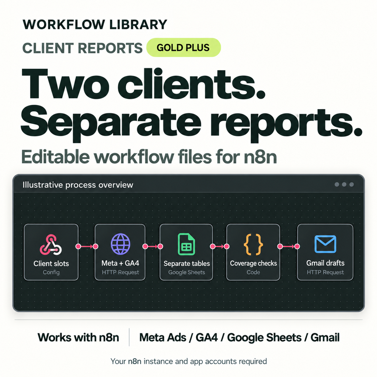 WL-V2 | WL-09-GOLD-1ORG | ClientReports — Gold Plus. Illustrative process overview