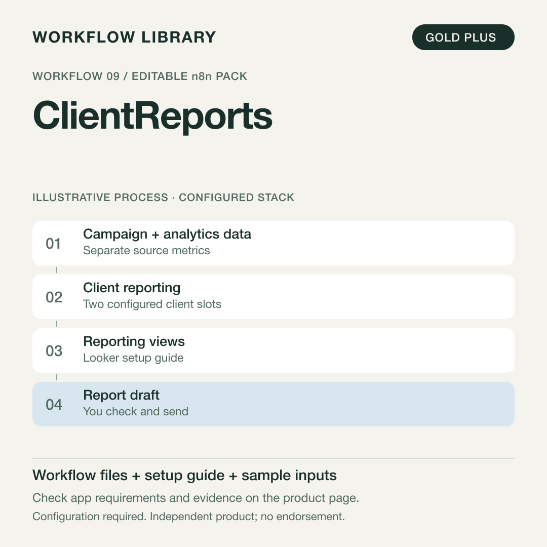 Client Reports — n8n Workflow Pack