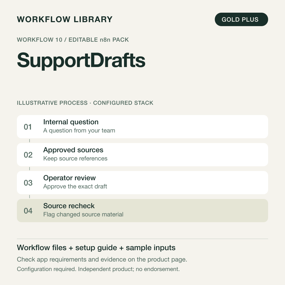 SupportDrafts — n8n Workflow Pack