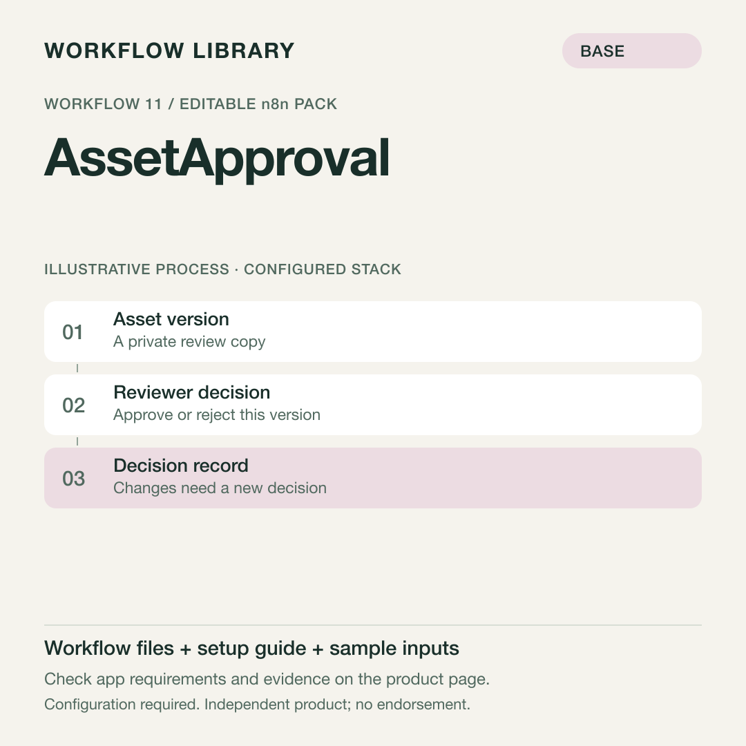 AssetApproval — n8n Workflow Pack