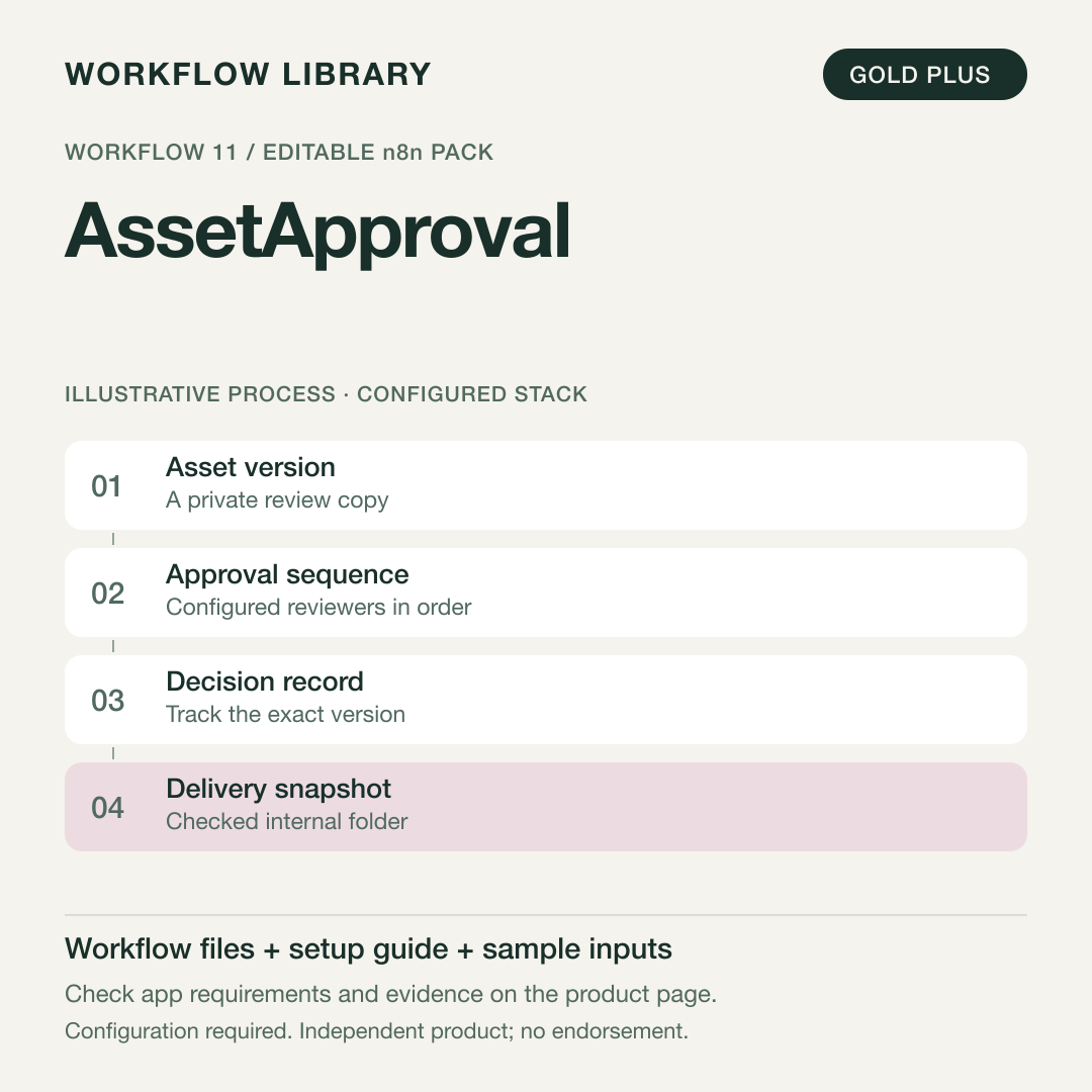 AssetApproval — n8n Workflow Pack