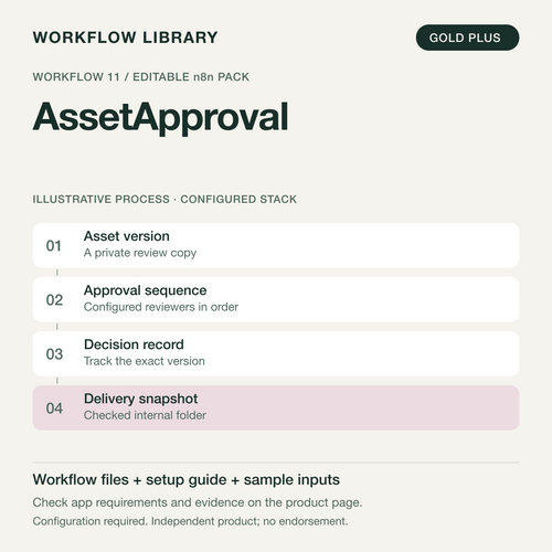 AssetApproval — n8n Workflow Pack